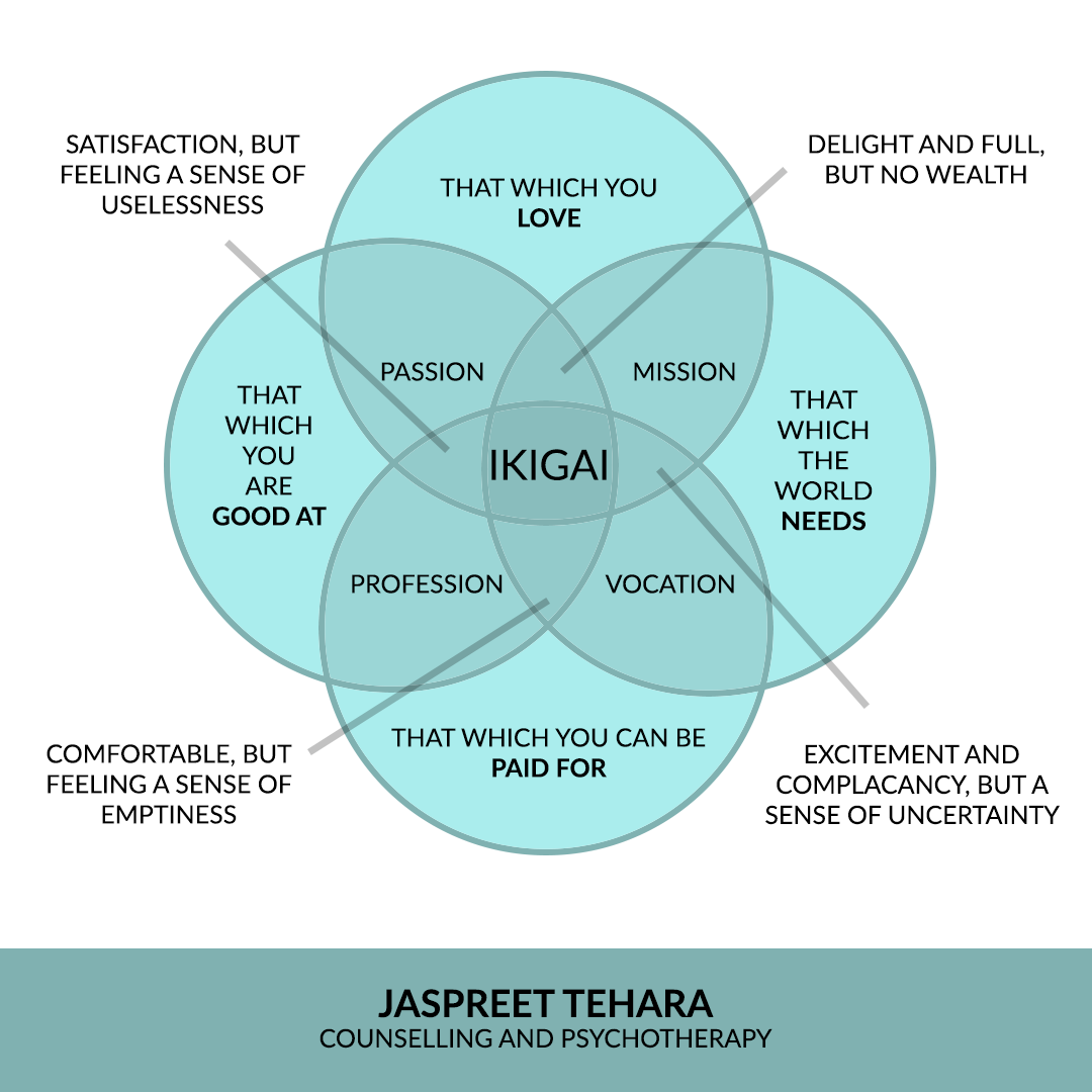 Ikigai' - The Japanese concept of finding purpose in life - Japan Today